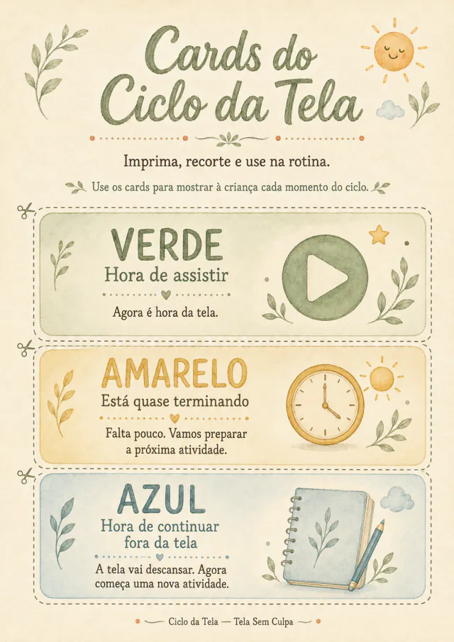 Página do Ciclo da Tela com os cards verde, amarelo e azul